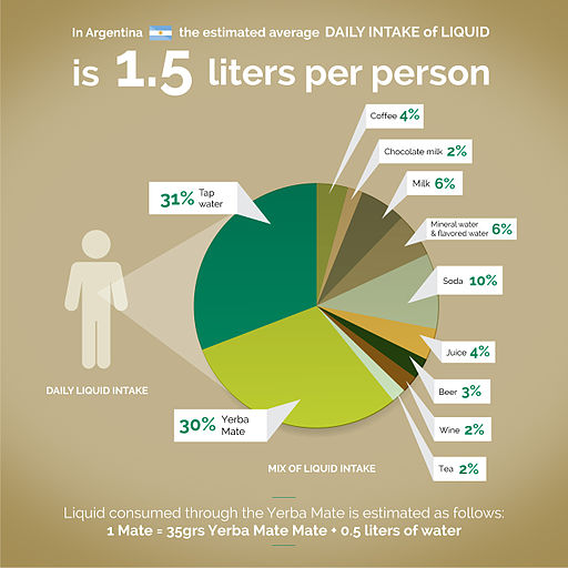 Share Stomach Argentina 2014